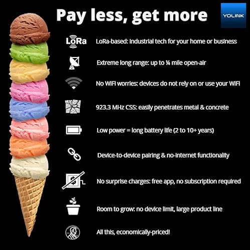 Wireless Range Smart Motion Sensors — Motion Sensor, YoLink