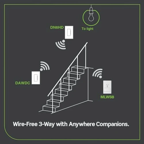 Decora Smart Dimmer Switch — Smart Switch, Leviton