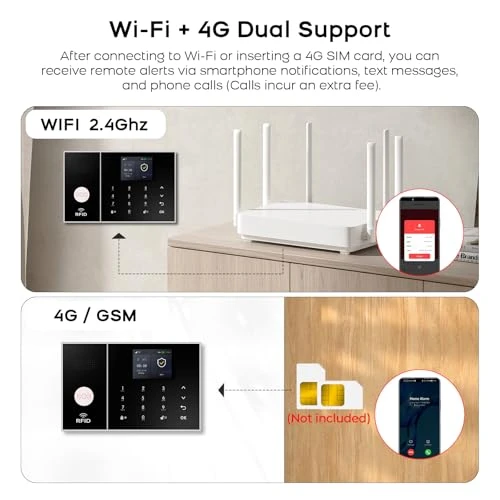 WiFi Home Alarm Security System, PGST