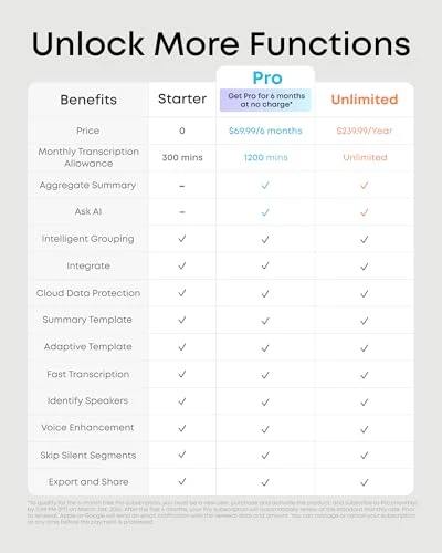 Portable AI Voice Recorder and Note Taker — Translator Device, Soundcore