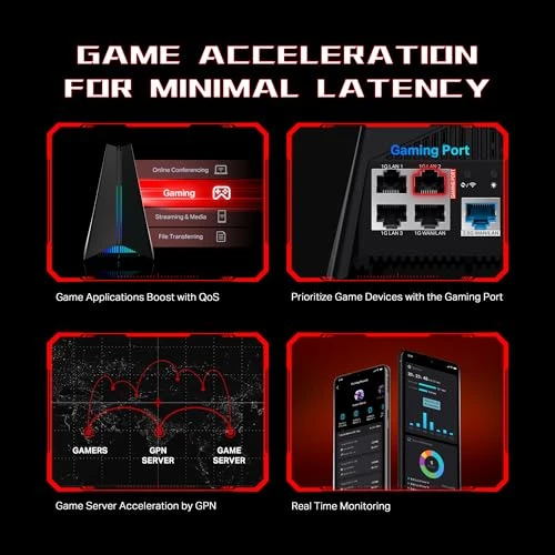 Tri-Band Wi-Fi 6E Gaming Router, TP-Link