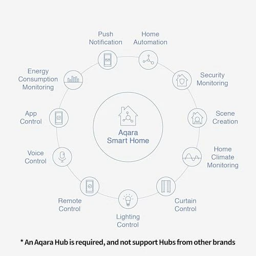 Door and Window Sensor, Aqara