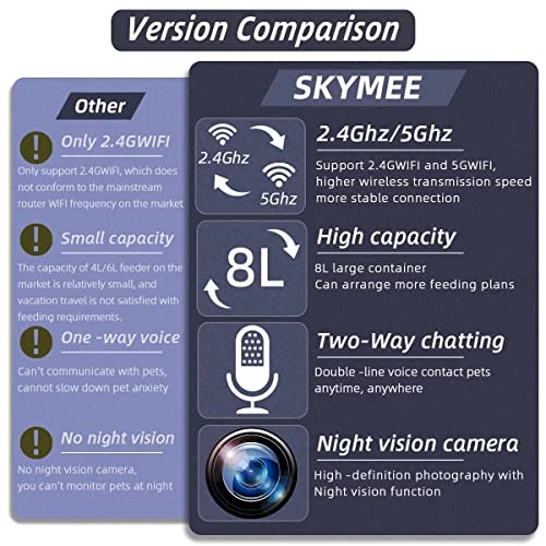 Automatic Large Dog Feeder and Cat Feeder with Pet Camera, Treat Dispenser, Night Vision, and 2-Way Audio — Automatic Pet Feeder, SKYMEE