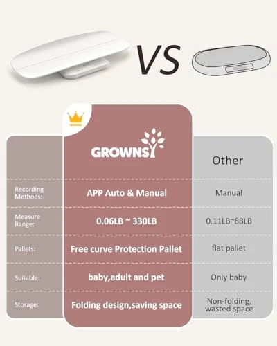 Smart Baby and Pet Scale — Baby Scale, GROWNSY