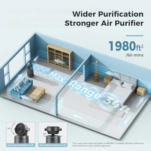 Air Purifier Fan with Smart WIFI — Air Purifier, AROEVE
