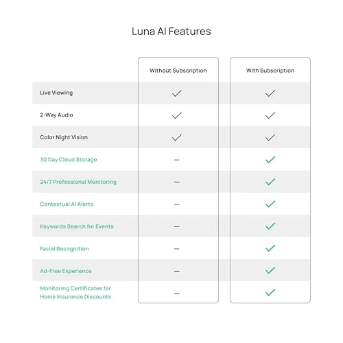 Indoor Security Camera — Security Camera, Luna Home