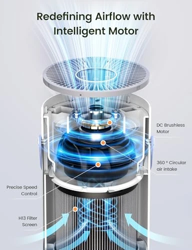 True HEPA Air Purifier — Air Purifier, Jafända