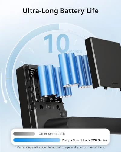 Wi-Fi Smart Door Lock with Handle — Smart Lock, Philips