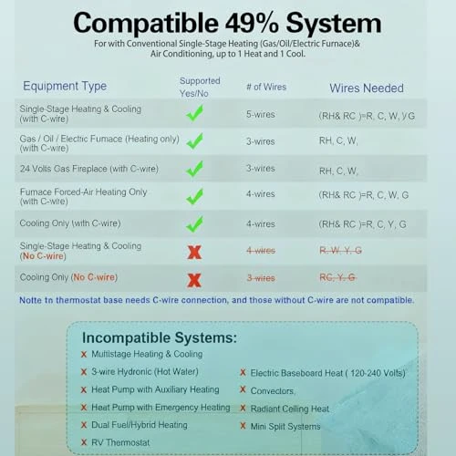 WiFi Thermostat for Home Single-Stage Heating and Cooling — Smart Thermostat, Riseem