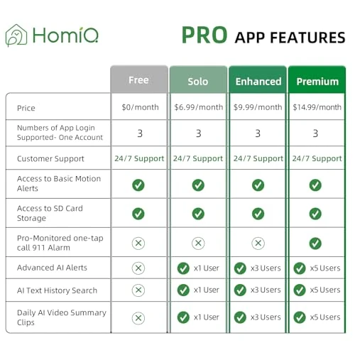 Window Camera for Home Security — Security Camera, HomiQ