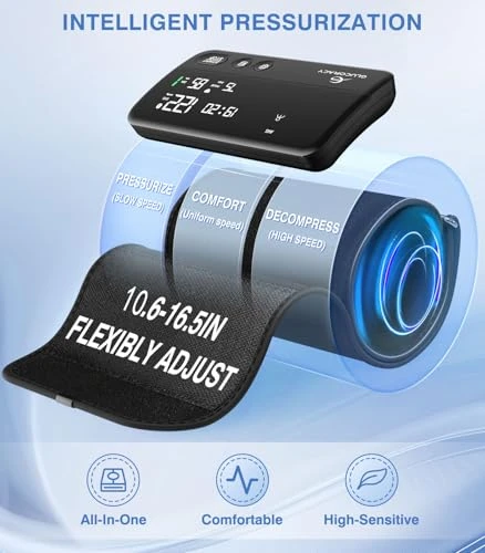 Upper Arm Blood Pressure Monitor — Blood Pressure Monitor, Glucoracy