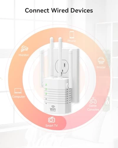 WiFi Signal Booster with 4 Directional Antennas, GEYILO