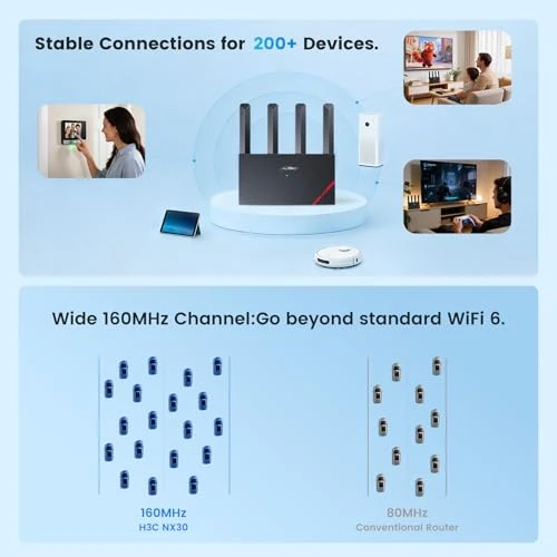 Dual-Band WiFi 6 Router, H3C