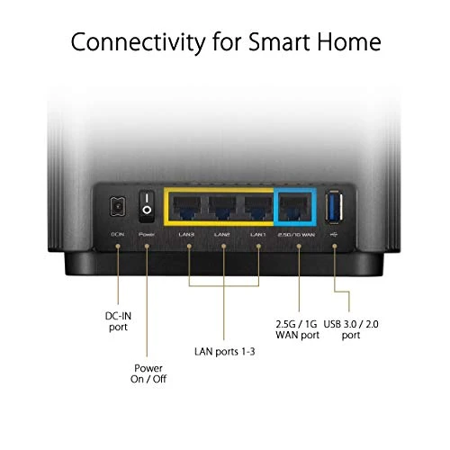 Tri-Band Mesh WiFi 6 System, Asus