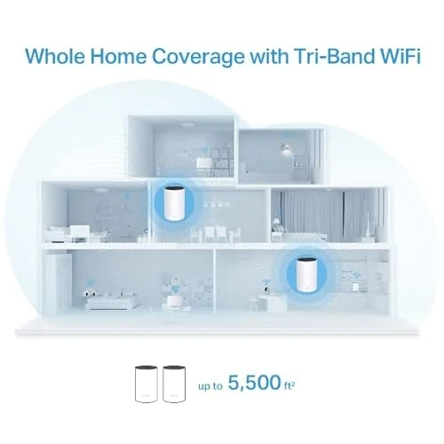 Tri-Band Wi-Fi 6 Mesh Router System, TP-Link
