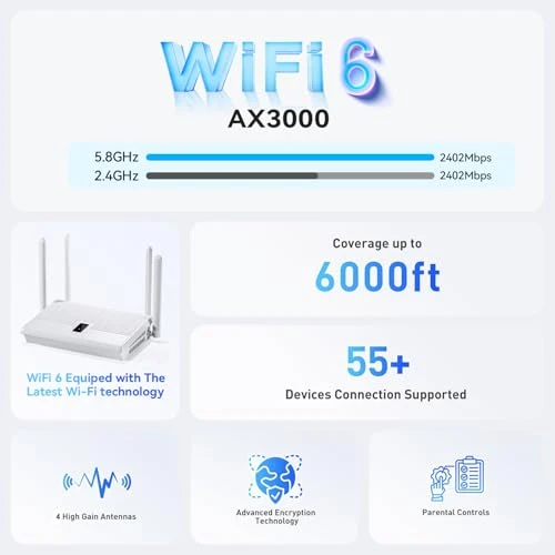WiFi 6 Router with 4 High-Gain Antennas, BLIYEE