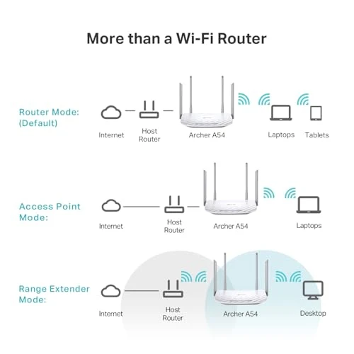 WiFi Router, TP-Link