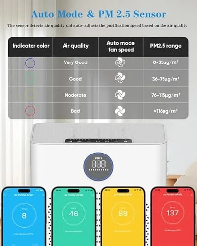 Air Purifier for Large Rooms — Air Purifier, Generic