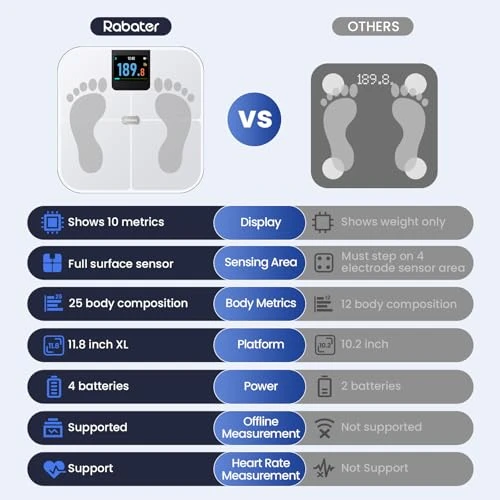 Smart Scale with Large Color Display — Weight Management Tools, Rabater
