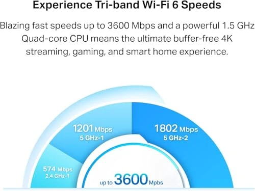 Tri Band Mesh WiFi 6 System, TP-Link