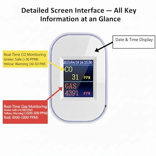 WiFi Carbon Monoxide and Natural Gas Detector Plug-in — Radon Detector, tulilut