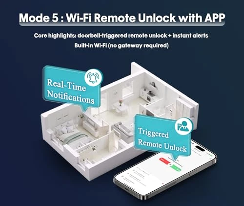 WiFi Smart Fingerprint Door Knob Lock with Keypad — Smart Lock, Swikitec