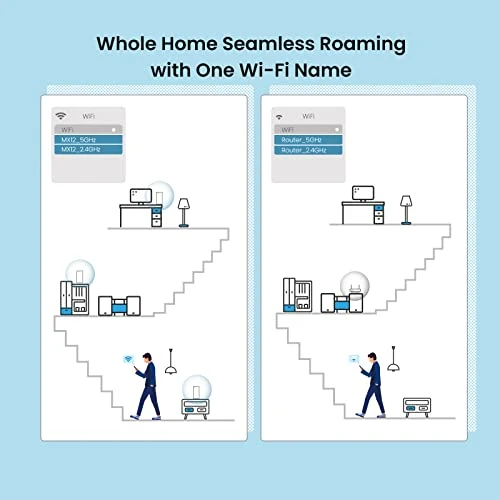 Mesh WiFi 6 System, Tenda