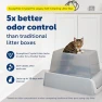 Превью Self-Cleaning Automatic Litter Box with Top-Entry and Motion-Sensing — Self-Cleaning Litter Box, PetSafe