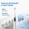 Превью Rechargeable Electric Toothbrush with Smart Display — Electric Toothbrush, usmile
