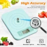 Превью Smart Food Scale with Nutritional Calculator App — Smart Scale, URAMAZ