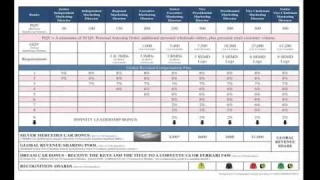 Youngevity® Compensation Plan