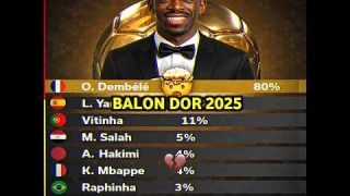 Ballon d'Or 2025 Ronaldo🤯🔥🇵🇹 #football #edit #fyp #viralvideo #trending #shorts #ronaldo #ballondor