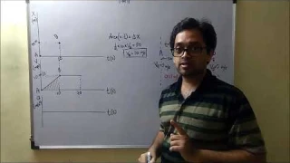 LEC07 CH01-Application of Derivative and Integration for Kinematics problems-Physics with Indraneel