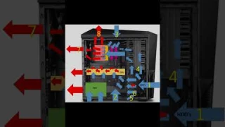 Как поставить корпусные вентиляторы