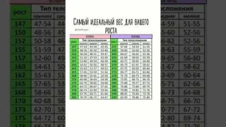 А у тебя идеальный вес?