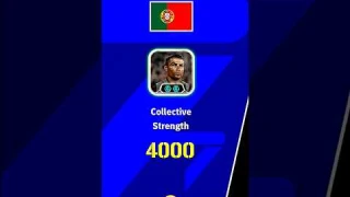 When Ronaldo Become a Manager In Efootball 2026☠️☠️☠️ #efootball2025