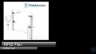 RFID Asset management